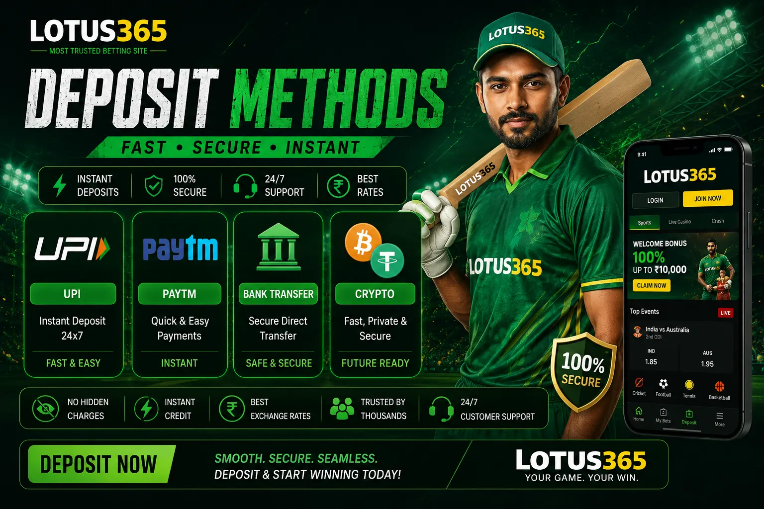 Lotus365 deposit methods UPI Paytm bank transfer and crypto guide 2026